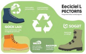 alternative boot recycling programs